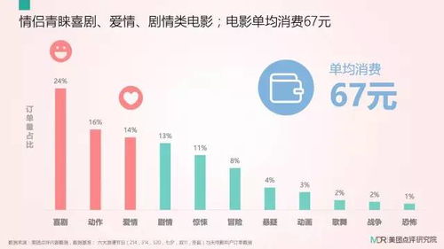 大數據揭秘七夕浪漫經濟 鐘點房登頂消費榜首，揭秘情侶們的節日去處