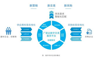 數字技術賦能未來 天鼎豐、久慶等六企巡展亮相，共繪行業新藍圖