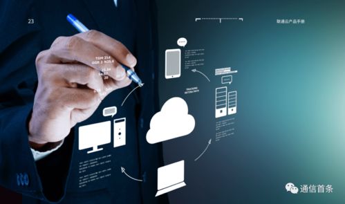 聯通云 以“增速雙第一”引領中國公有云市場，全面賦能產業數智化變革